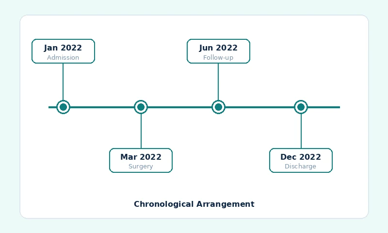 Chronological Arrangement