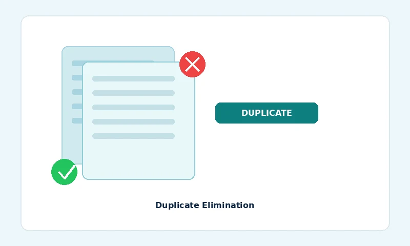 Duplicate Elimination
