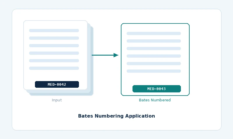 Bates Numbering Application