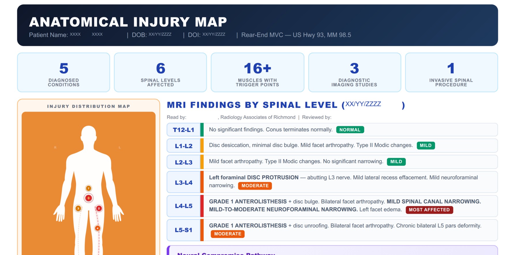 Anatomical Injury Map