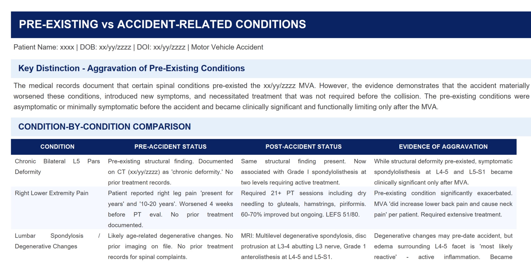 Pre-Accident vs Post-Accident Comparison