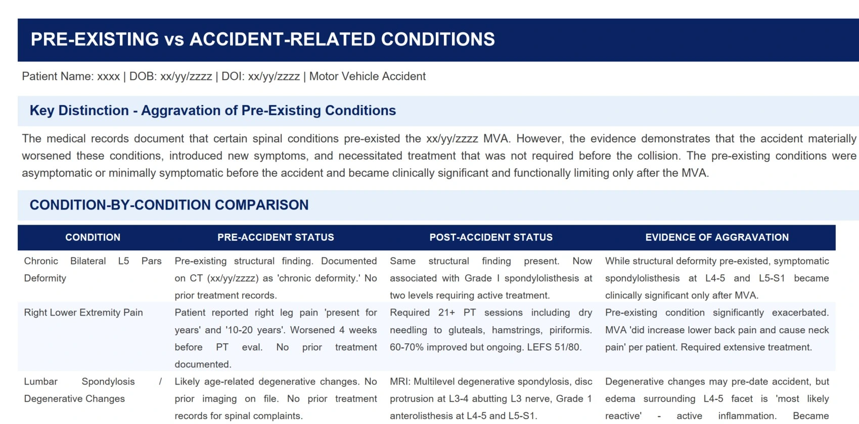 Pre-Accident vs Post-Accident Comparison