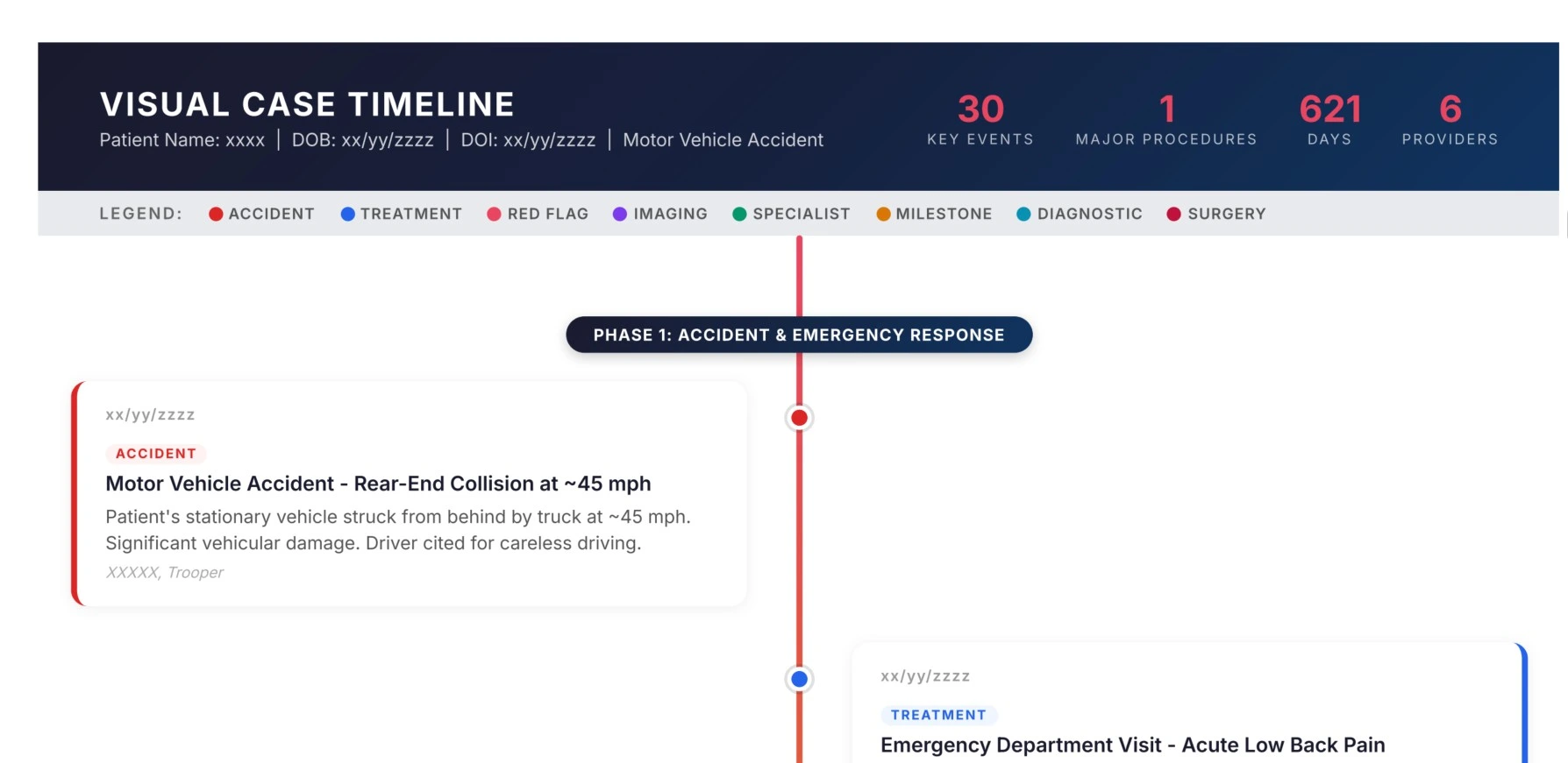 Visual Case Timeline